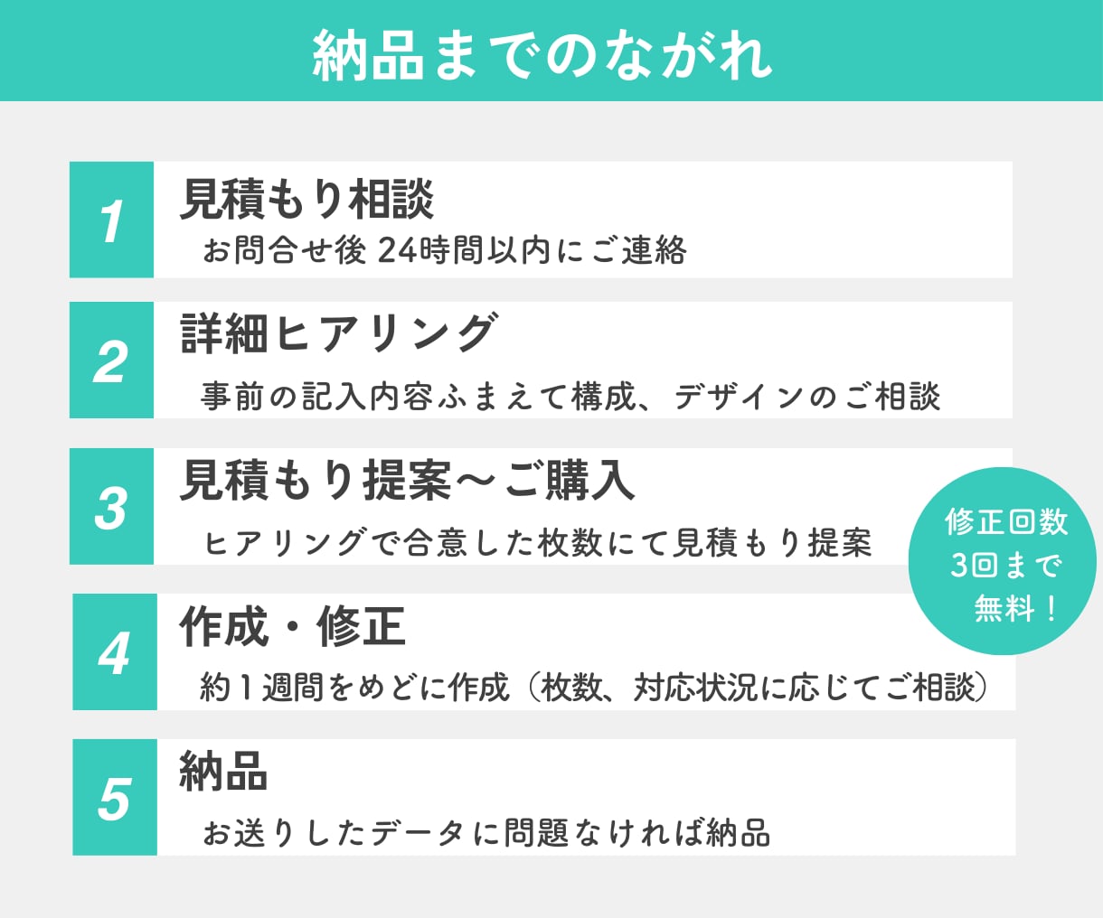 売るための構成でココナラ出品画像作成します 目立つでは差はつかない｜セールスライティングに基づく画像構成 イメージ6