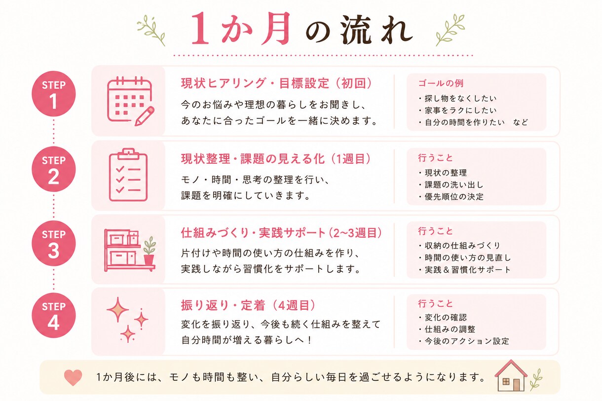やりたいこと後回しの方。4週間で時間を生み出します 「探し物の時間を、好きなことの時間へ。」 イメージ3