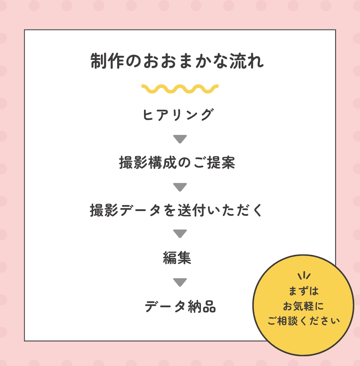 小さなサロンのサロン紹介動画作ります ひとり美容室経営塾講師が作るサロン紹介動画です イメージ4