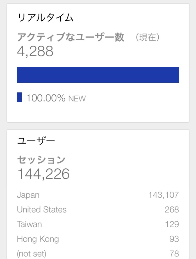 100万PV超のサイトに特別広告掲載します 過去に1秒間5000PVの脅威的実績がある驚異のアクセス数！ イメージ4