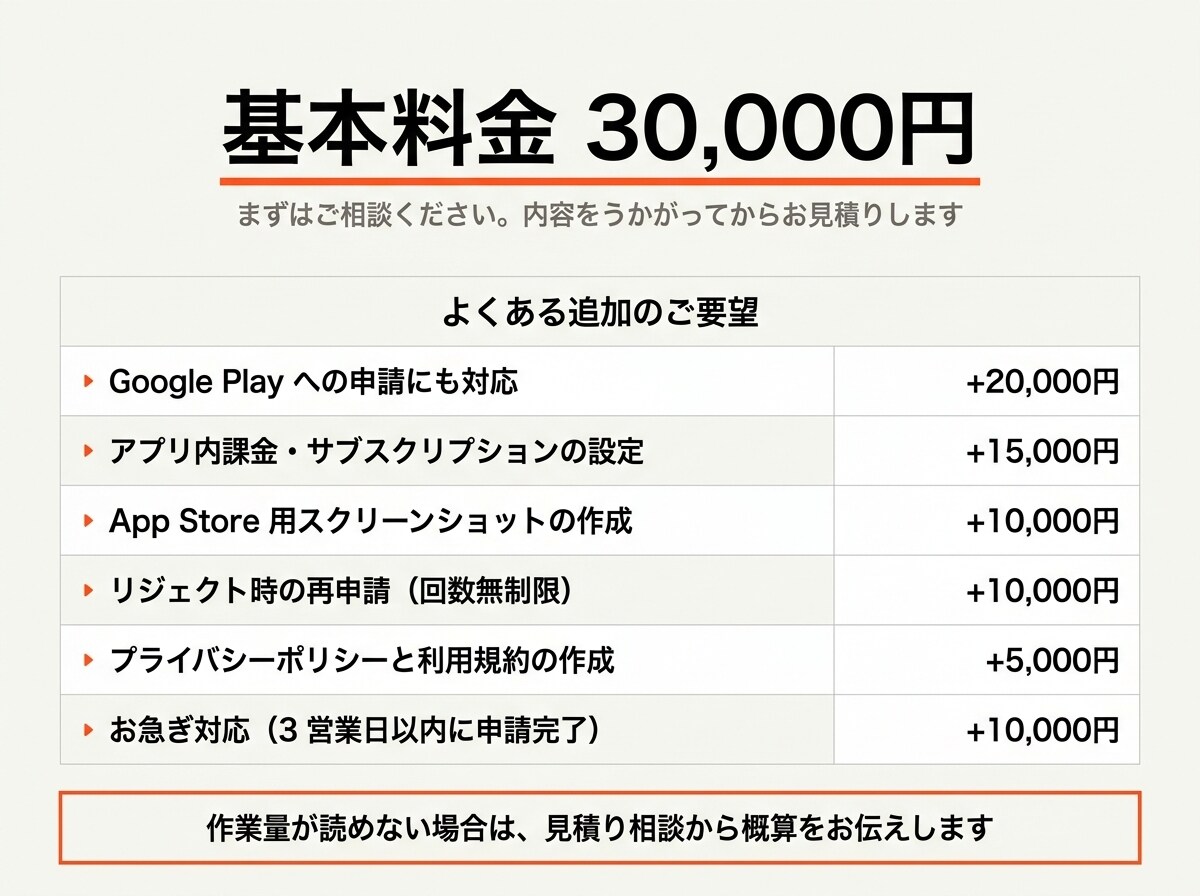 iOSアプリのApp Store申請を代行します 4本公開済み。審査リジェクトの原因調査から対応します イメージ4