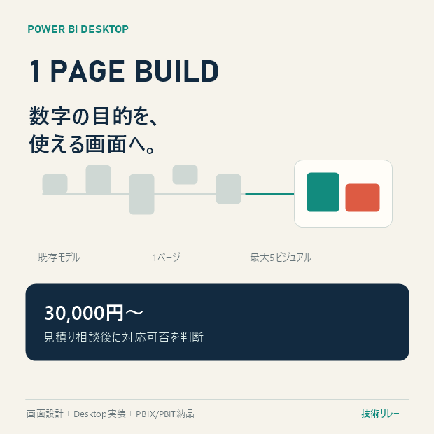 Power BIのレポート画面を1ページ作成します 既存モデルを、判断しやすい画面へ整えます イメージ1