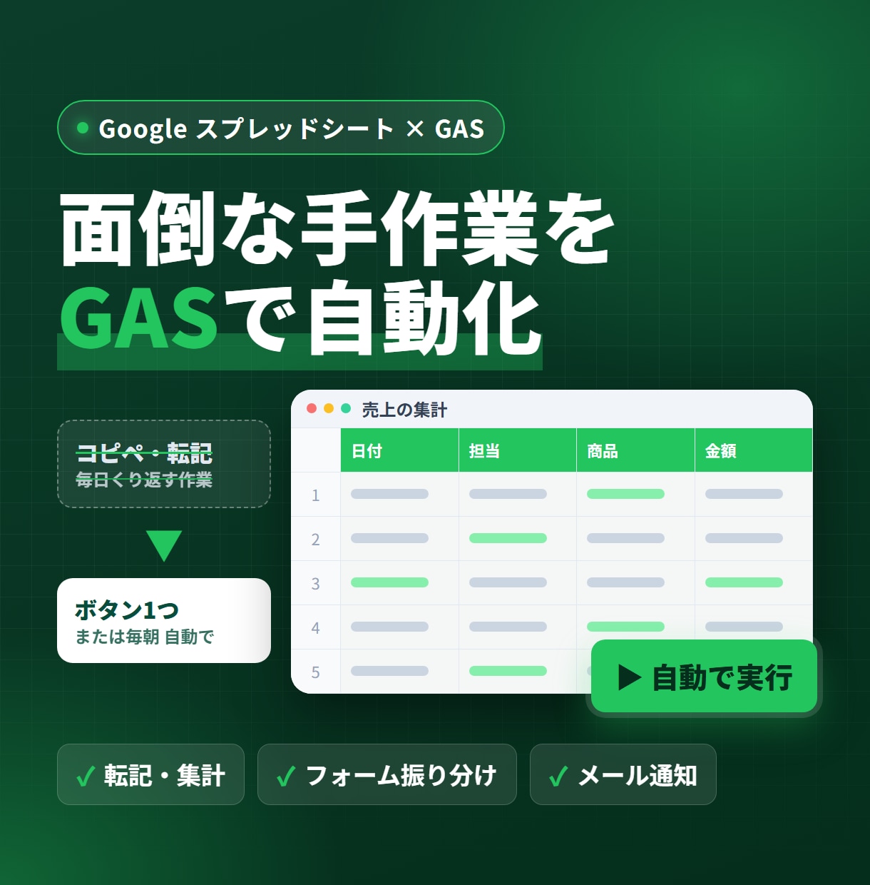 スプレッドシートの面倒な作業をGASで自動化します 転記・集計・メール通知をボタン1つ／毎朝自動に イメージ1