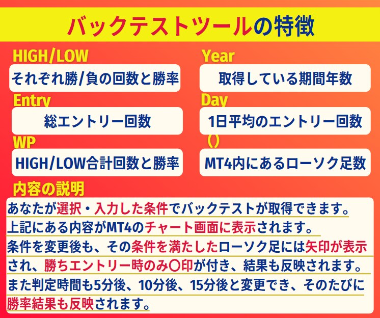 秘密の制御付き！あなたが信頼できるツールが作れます 手法は探す時代から作る時代！最後に信じられるのはあなた自身！ イメージ6
