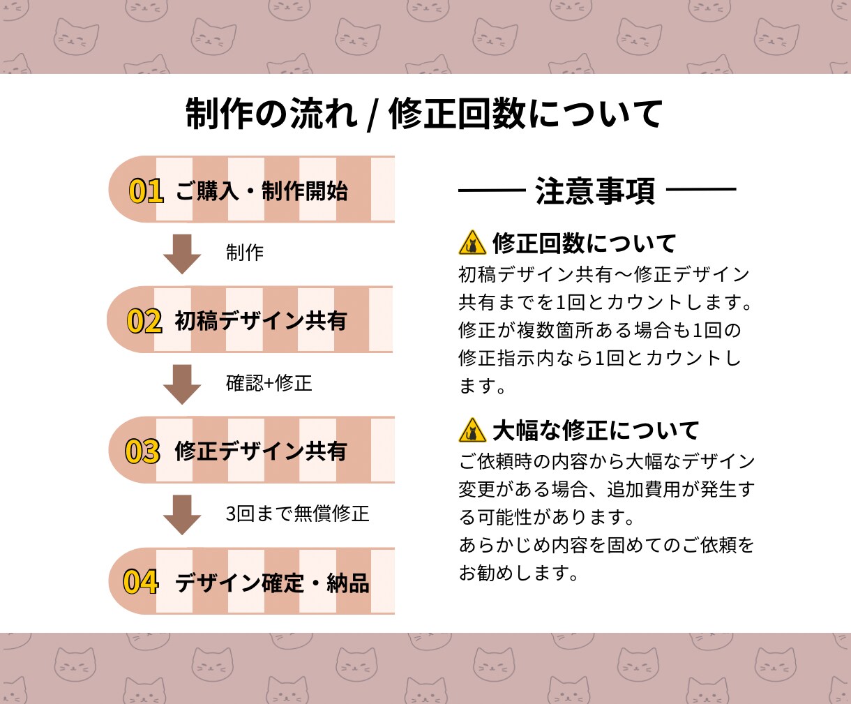かわいい動物＆ペットチャンネルのヘッダー制作します プロが制作！差別化＆集客できるデザインをお届け♪ イメージ4