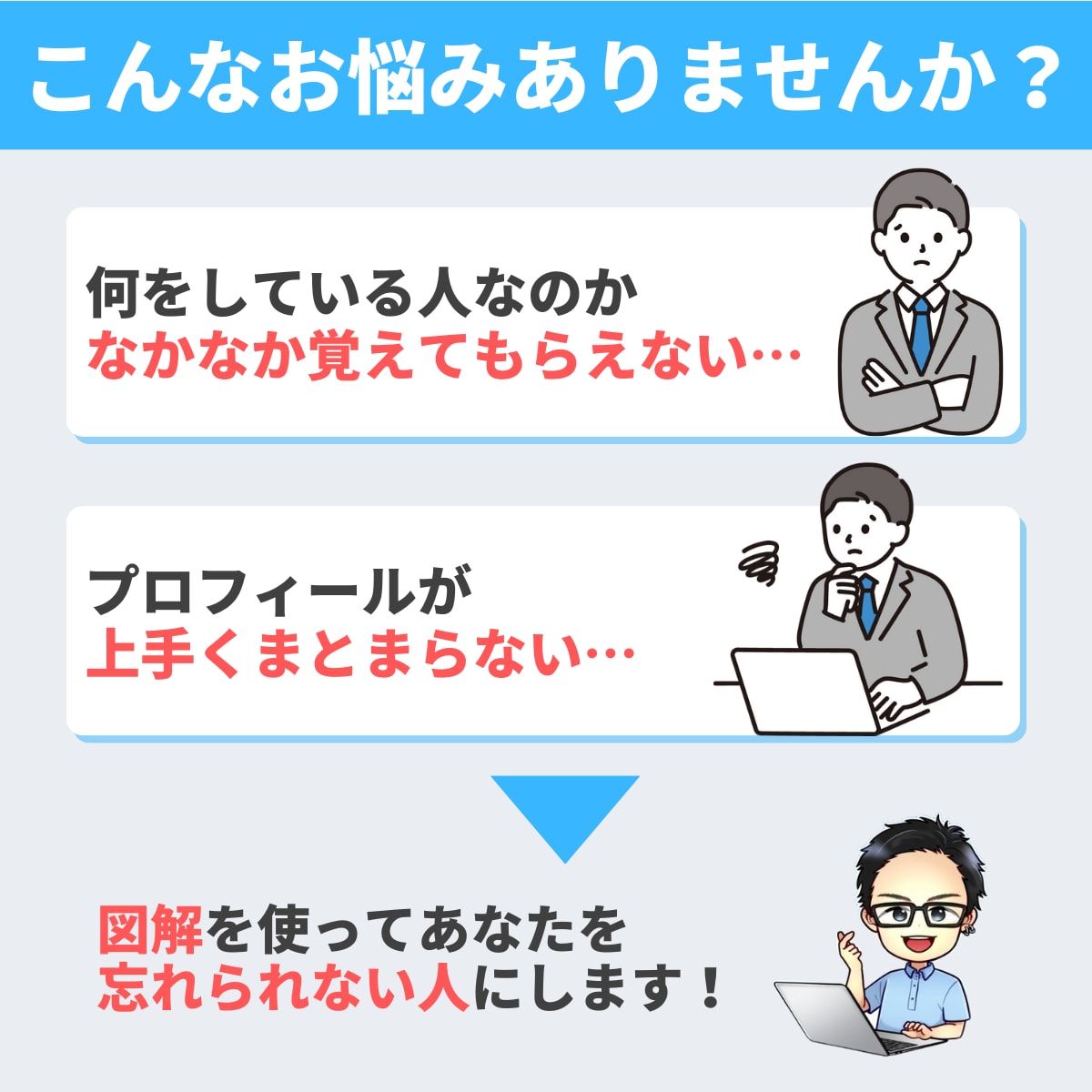 一目でわかる自己紹介！プロフィール図解にまとめます SNSに活用して初心者でも「忘れられない人」になりませんか？ イメージ2