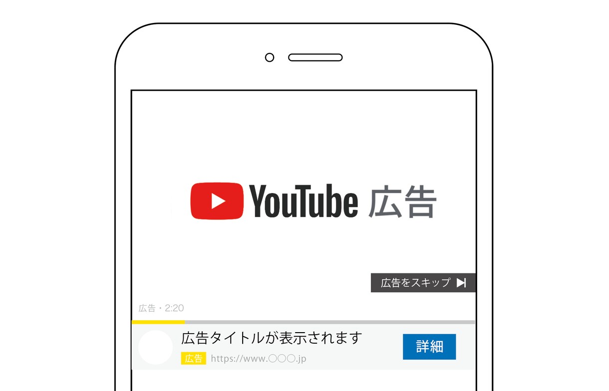 YouTube広告 配信します 需要が高まっている「映像」に広告をつけませんか？ イメージ1