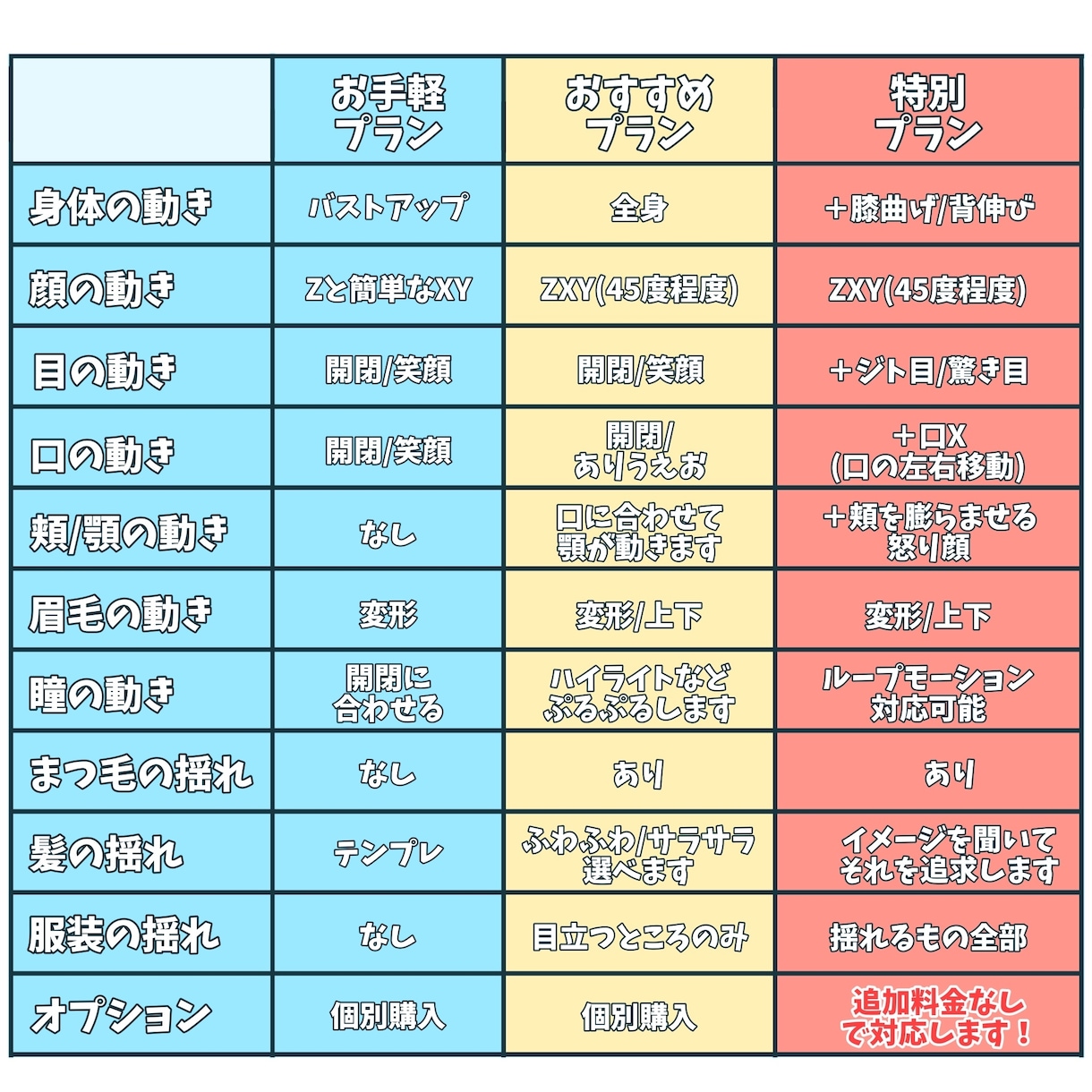 高コスパ！イメージ通りのモデリングを提供します 個性の溢れる表情で目を惹くモデルにします！ イメージ3