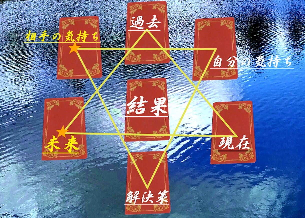 特別なあなた様のために恋愛占いカウンセリングします ～彼のお気持ちや彼との未来が気になるあなたへ～ イメージ3