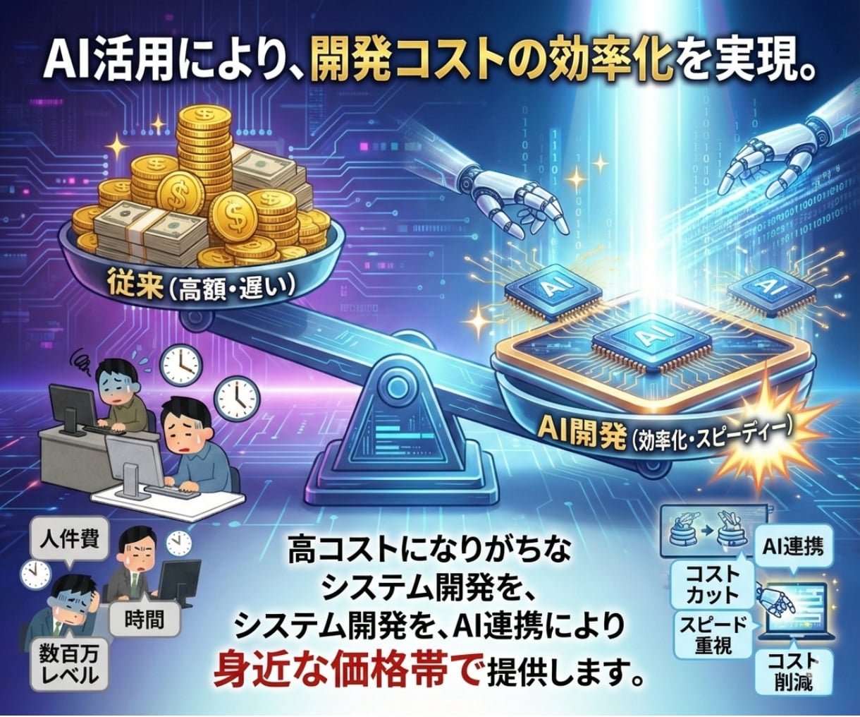 スマホ対応！WEB占いシステム・鑑定自動化します 脱エクセル！計算も文章作成もAIが代行。費用を押さえて導入！ イメージ8