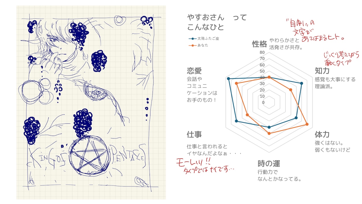 お試し☆彡　あなたの性格＆タロットアドバイスします 自分は「○○座」なのか、違和感ある人に届け！！ イメージ2
