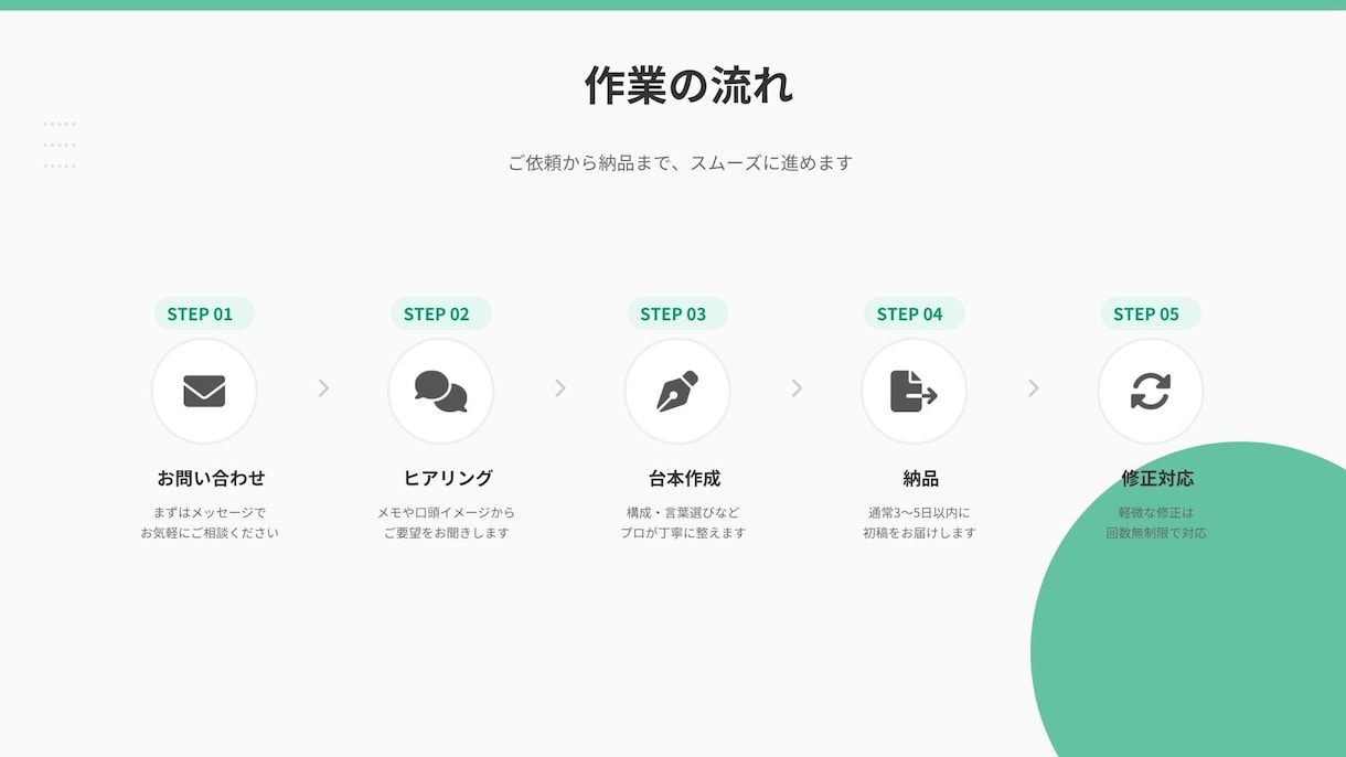 伝わるリール台本を丁寧に作成します 伝えたい想いを“届くリール台本”として丁寧に言葉にします。 イメージ3