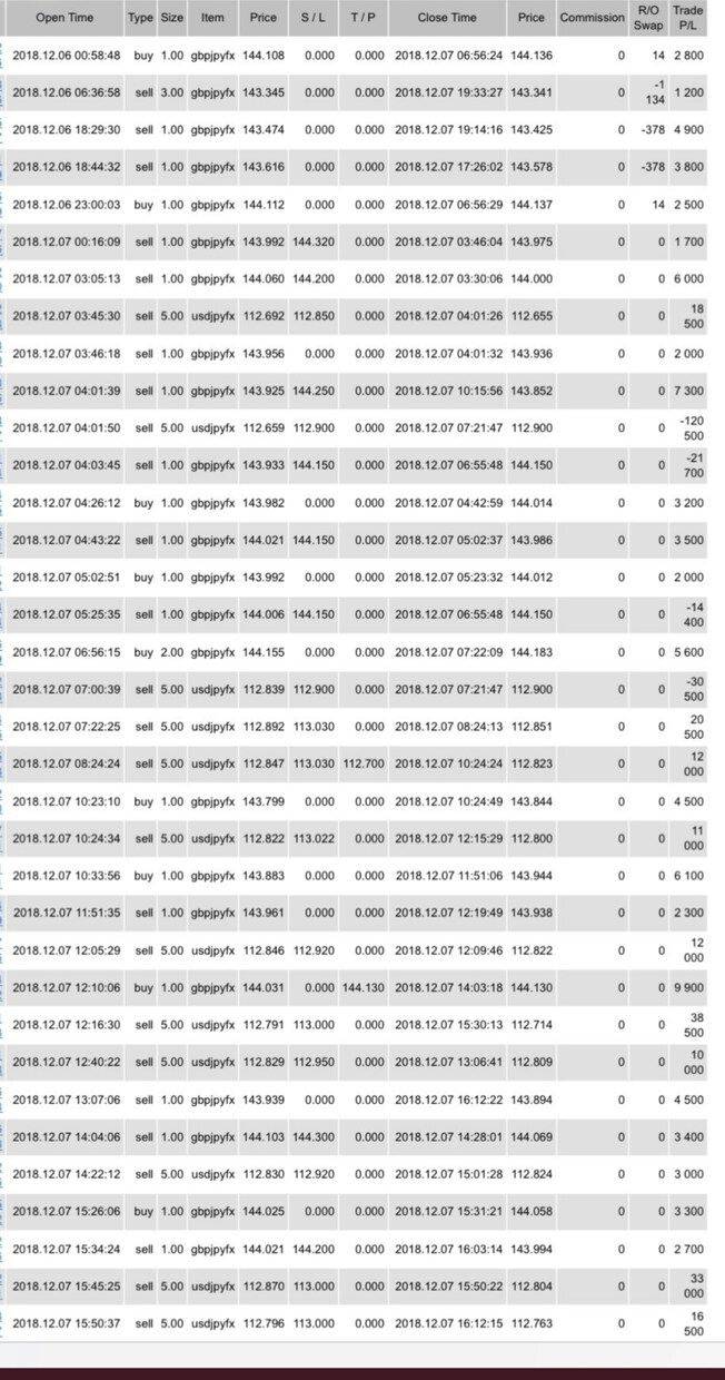 専業トレーダーがFxやバイナリーで相場感を教えます 専業を目指してる方、勝率を上げたい方、ポジポジ病を抱えてる方 イメージ1