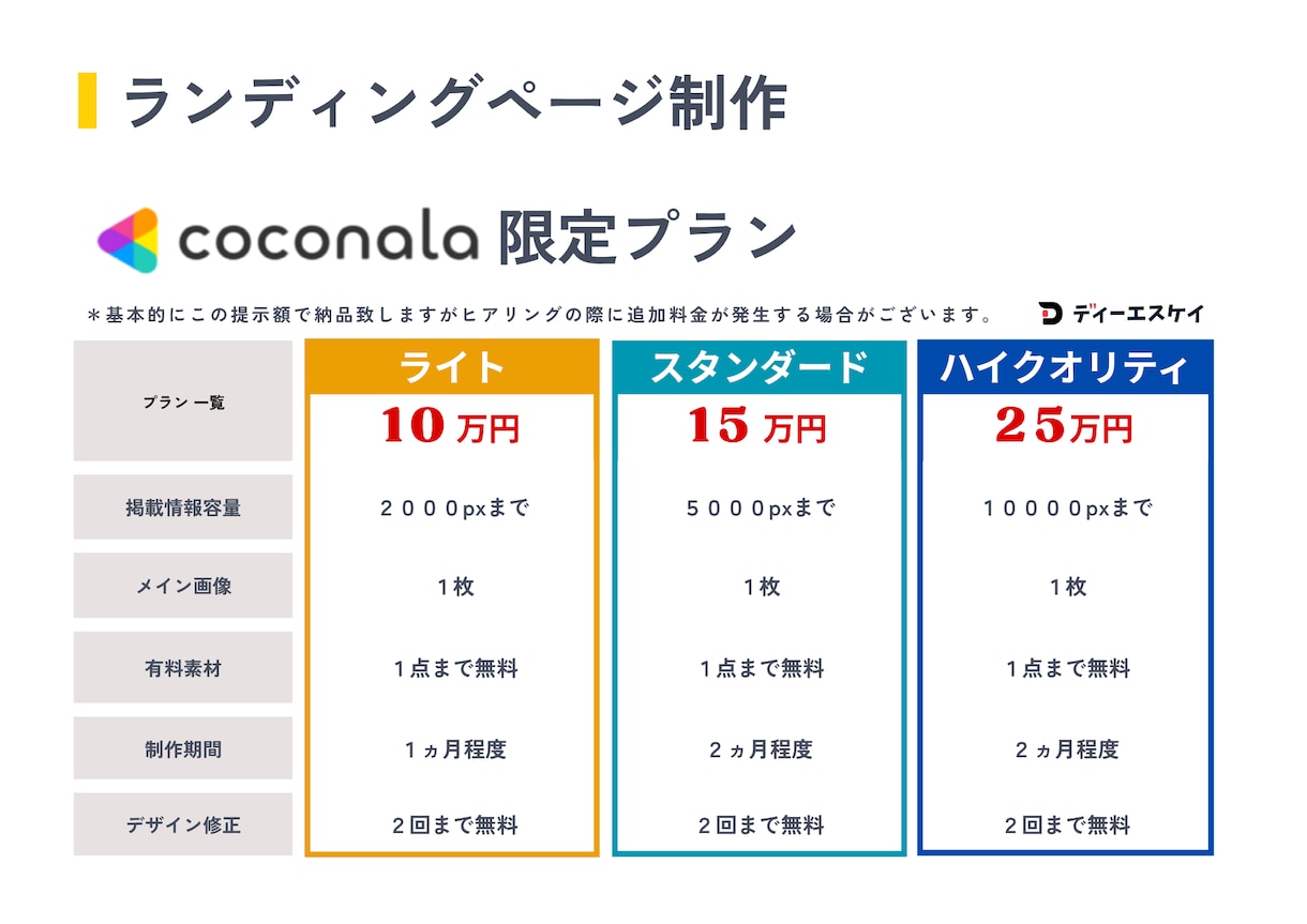 LP作製をいたします WEBデザインのことならディーエスケイにおまかせください イメージ2