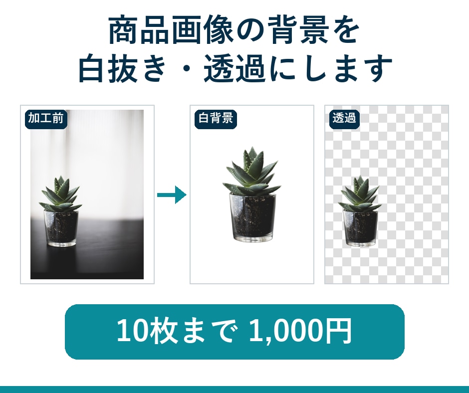 商品画像の背景を白抜き・透過にします 10枚まで1,000円｜白背景JPGと透過PNGを両方お渡し イメージ1