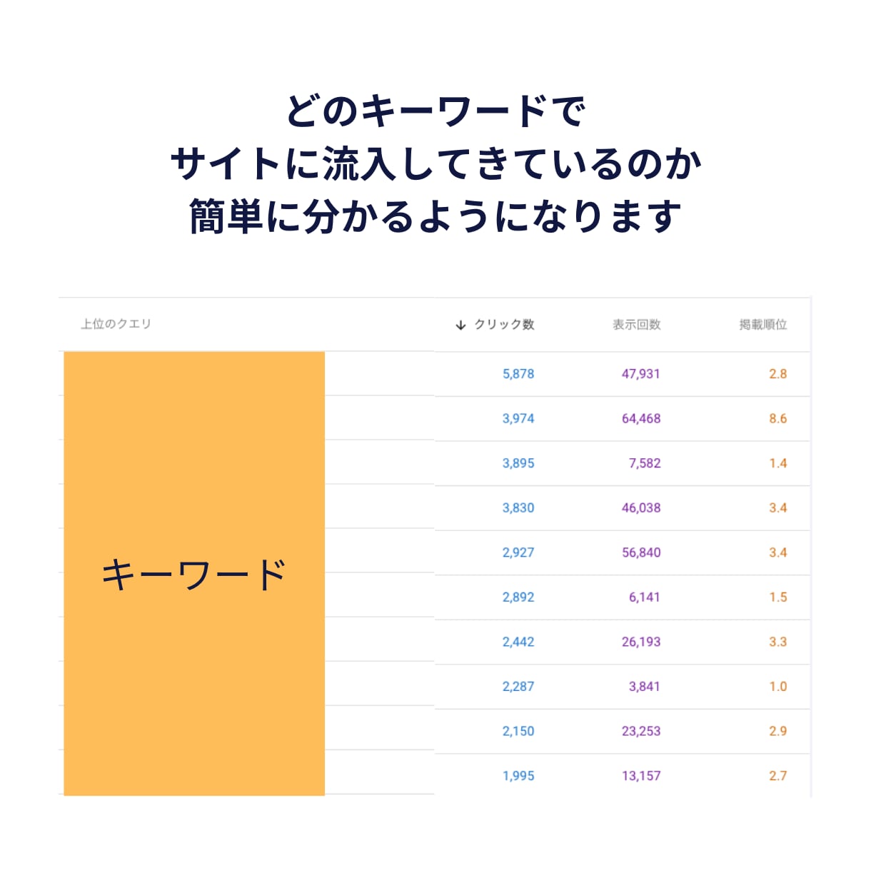 サーチコンソールの導入・設定を代行します WordpressのサイトにSearchConsoleを導入 イメージ3