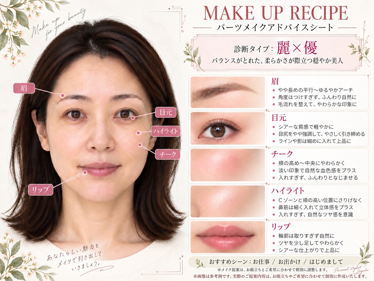 美顔バランス診断で似合うメイクを見つけます 似合う理由がわかる。なりたい私へのメイク診断 イメージ3