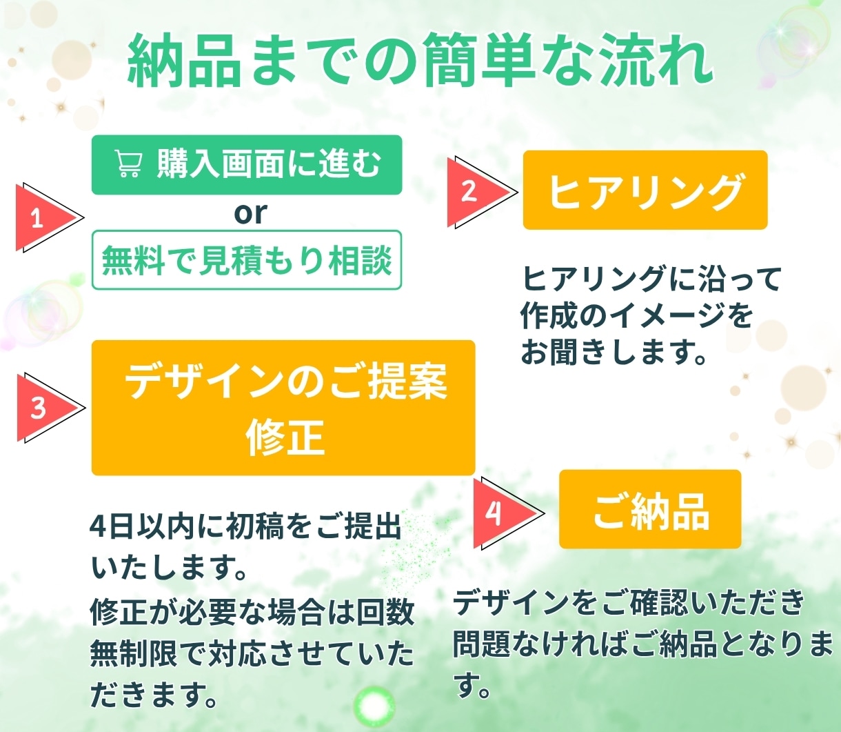 目立つ！目を惹く！LINEリッチメニューを作ります 集客のためのノウハウを詰め込んだリッチメニューを作ります イメージ2