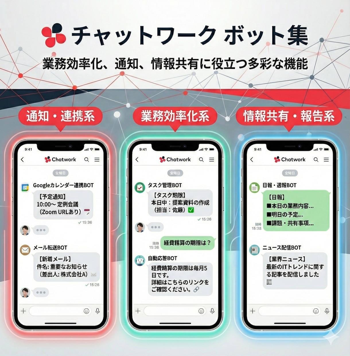 chatwork自動化 ボットを作成します チャットワークを自動化して効率化しませんか？AI連携も可能！ イメージ1