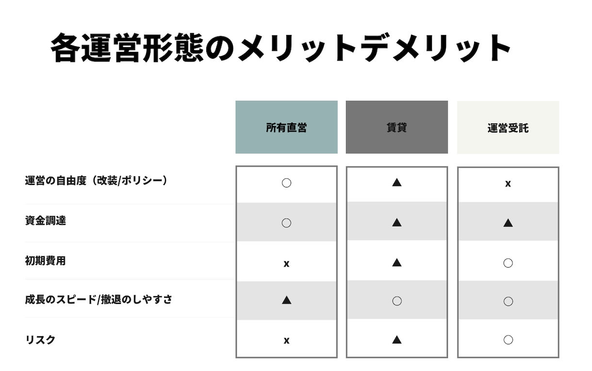 バケーションレンタル（民泊）開業や運営方法ます 失敗しない物件選び/集客/オペレーション構築など イメージ6