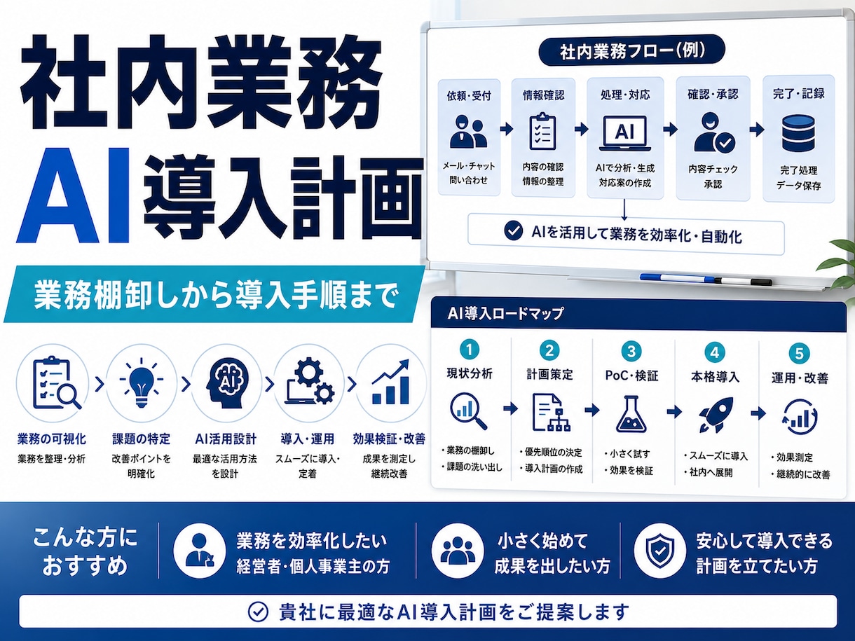 社内業務のAI導入計画を作成します 業務棚卸しから導入手順まで整理 イメージ1