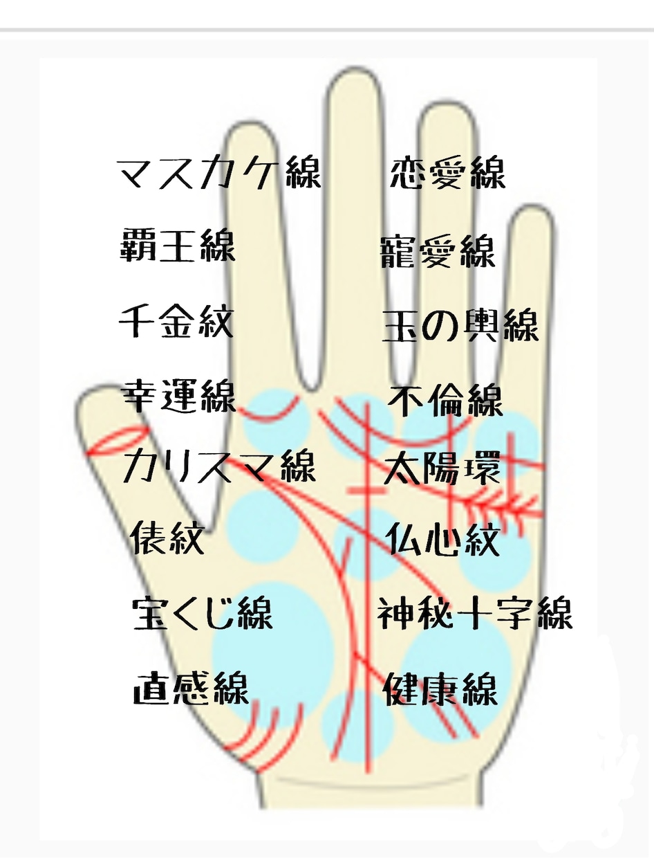 電話で【総合鑑定】いたしまます 四柱推命、占星術、タロット、手相、姓名判断、多角的に鑑定 イメージ3