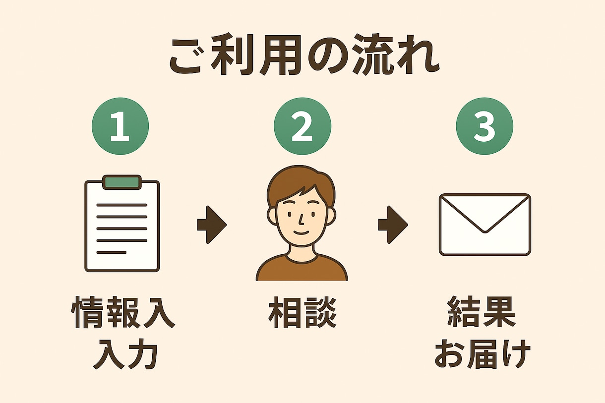 不安やストレスを和らげ前向きな一歩を応援します 不安やストレスを軽くし前向きな一歩を応援します イメージ3