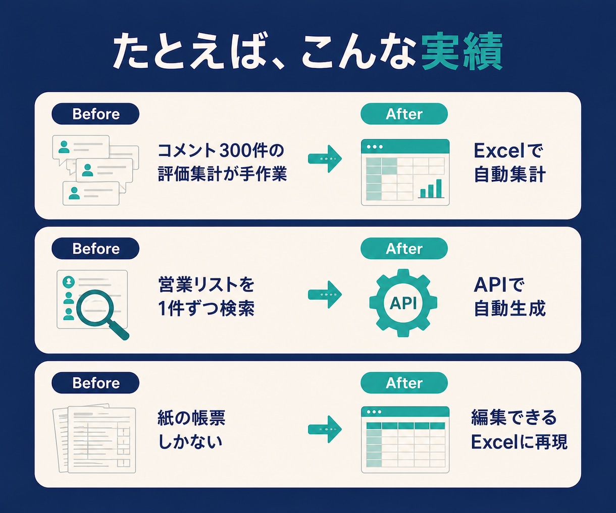 毎月の事務作業、自動化して手放すお手伝いします 事務歴12年×自動化の実務者が、まずは診断＆改善マップを納品 イメージ3