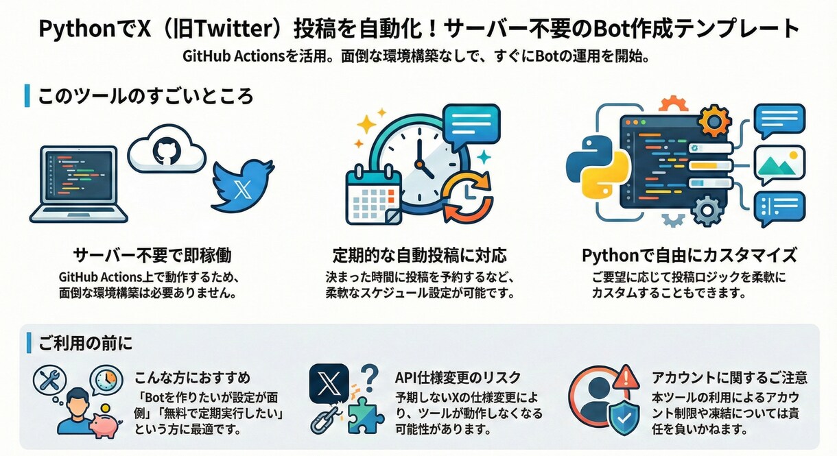 即動作!!X自動投稿Pythonツールを提供します GitHub Actions対応・定期実行可 イメージ1