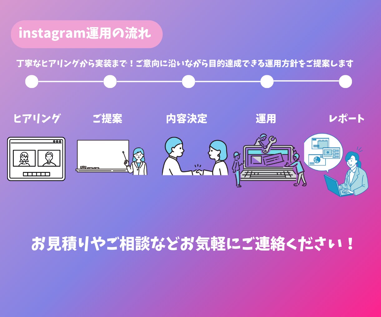 ターゲットに届くSNS運用を行います Instagram運用代行｜SNSで認知拡大・集客・商品PR イメージ3