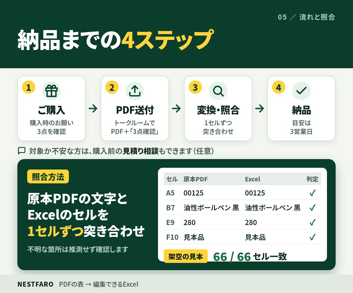 PDFの表をExcel・CSVに変換します PDF→エクセル｜コピーで崩れる料金表・一覧も列そのまま イメージ5