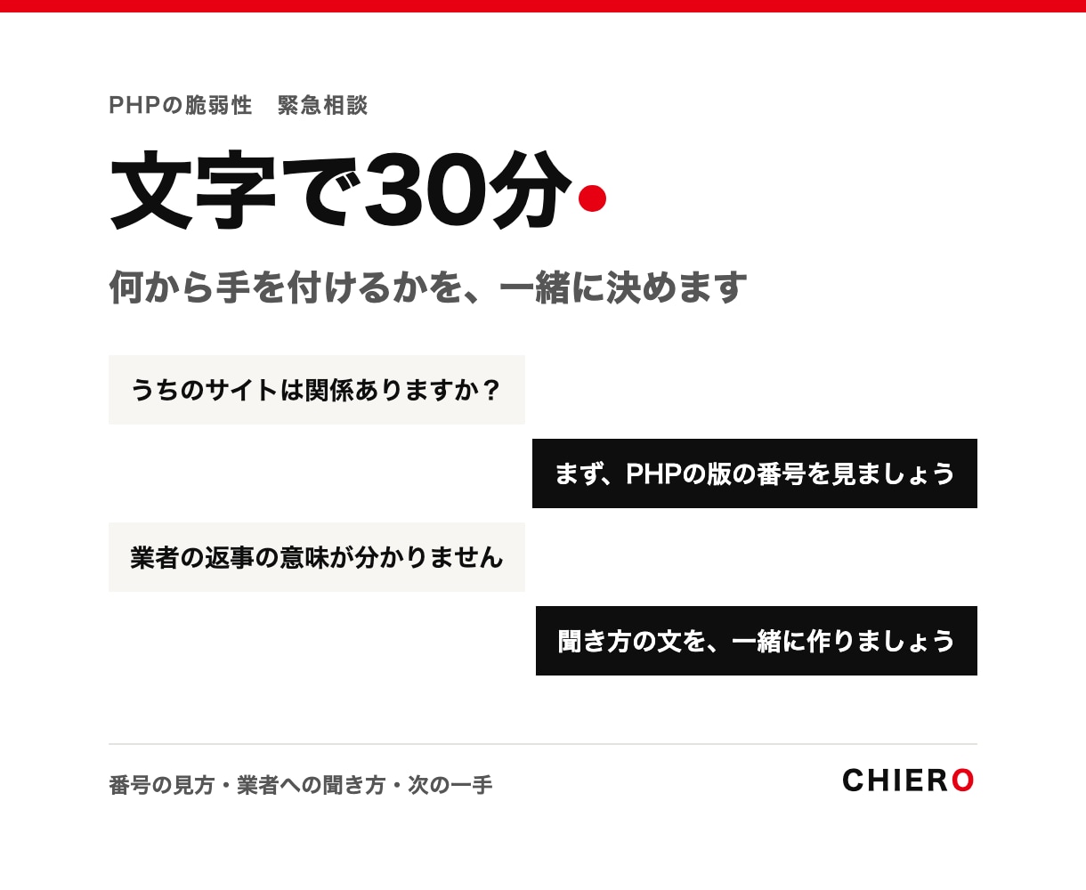 PHPの脆弱性の緊急相談に文字で30分お答えします 番号の見方から業者への聞き方まで、文字で相談 イメージ1