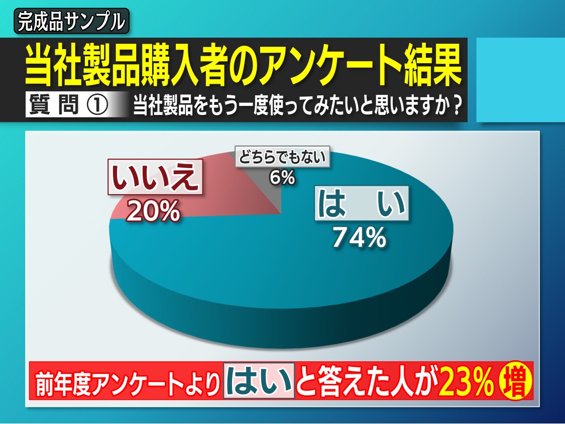高品質なプレゼン資料を作成します さまざまな用途に合わせて最適なプレゼン資料をお作りします イメージ3