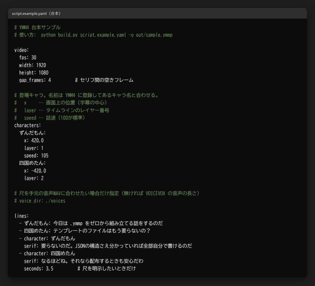 台本からYMM4動画を自動で組むツールを提供します セリフを書くだけ。音声WAVの準備もテンプレートも要りません イメージ3