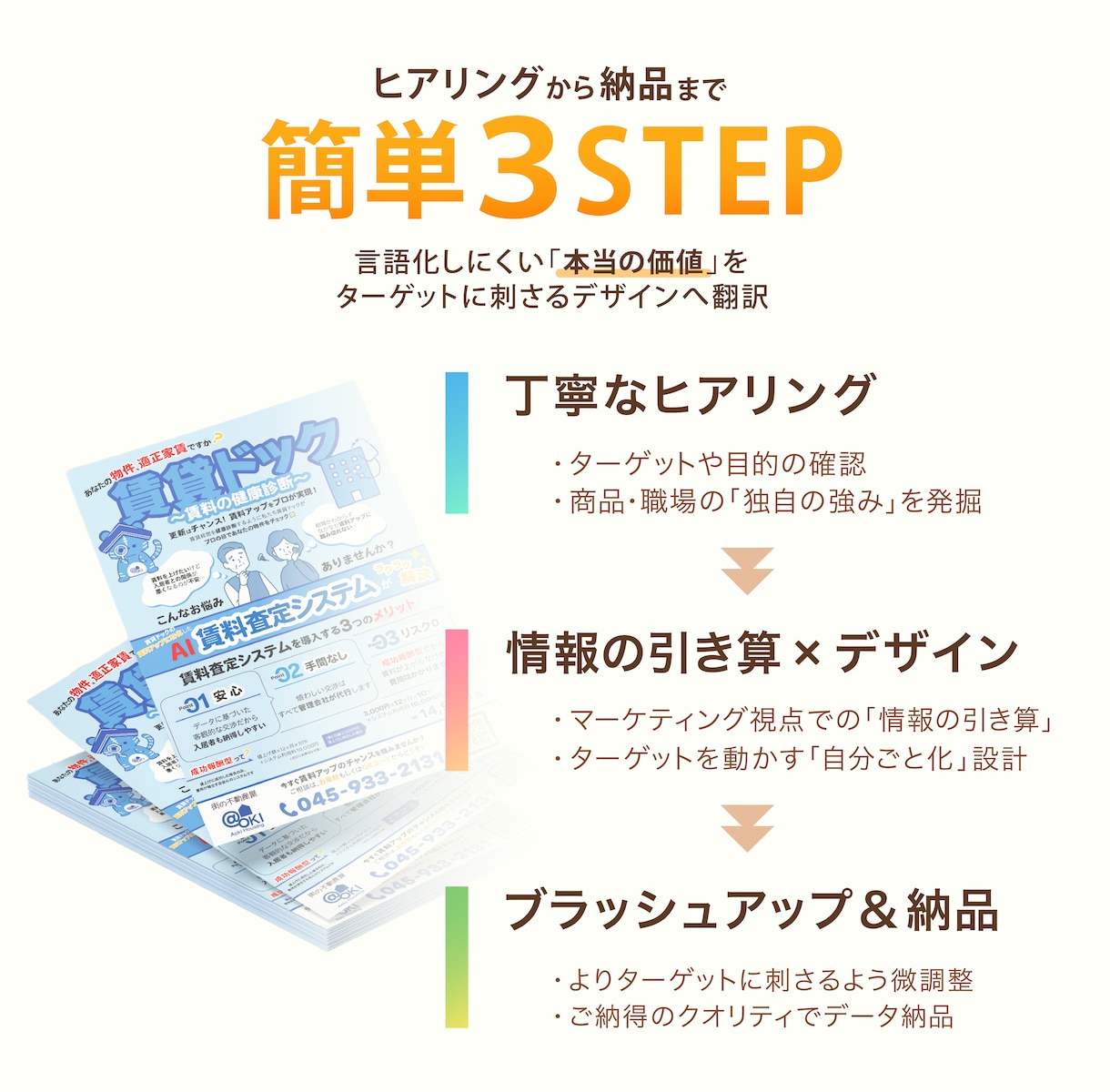 心理学でターゲットを動かす！チラシデザインします 先着３名様のみ！心理学を用いた「自分ごと化」デザインをご提案 イメージ2