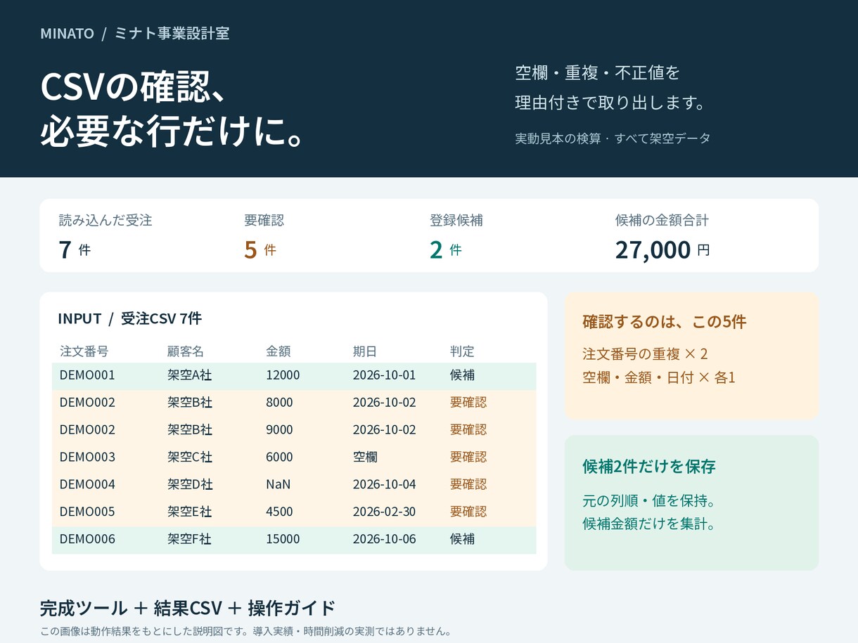 CSVの確認と集計を自動化するツールを制作します 確認・集計・結果保存まで。翌月も使えるツールを納品 イメージ2