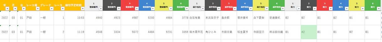 競艇のデータベース作成します Excelに展示情報や結果などを出力してデータベース化 イメージ3