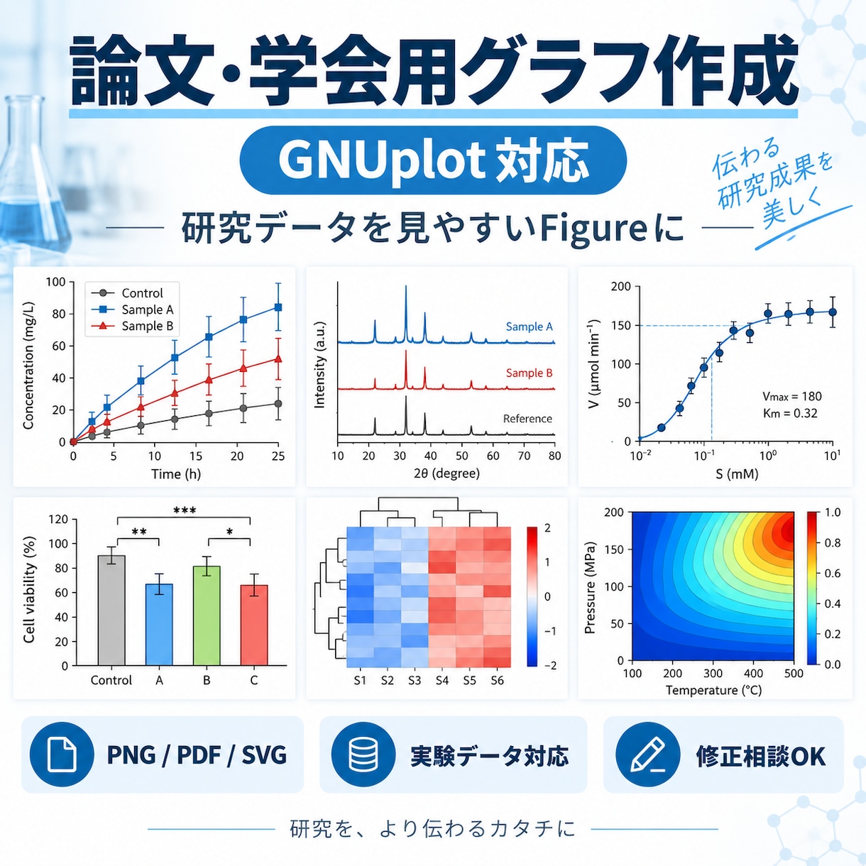 論文・学会発表用の高品質グラフを作成します 研究データを論文・学会発表で使いやすいFigureに イメージ1