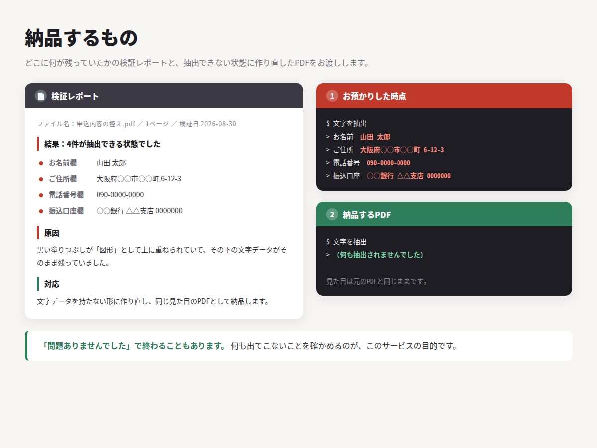 PDFの黒塗りが本当に消えているか確認します 隠したつもりの情報が、そのまま抜き出せる状態かもしれません イメージ2