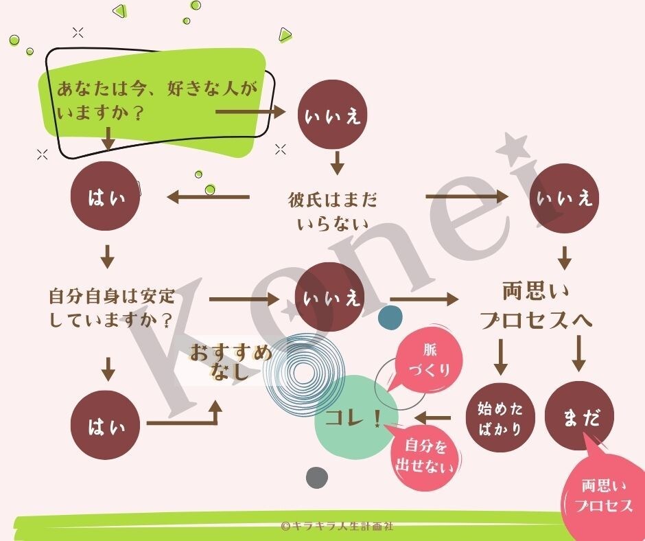 本命になる方法★恋愛アドバイスツール第六弾渡します “好きをバラさずこっちに向かせる方法”をお授けします。 イメージ2