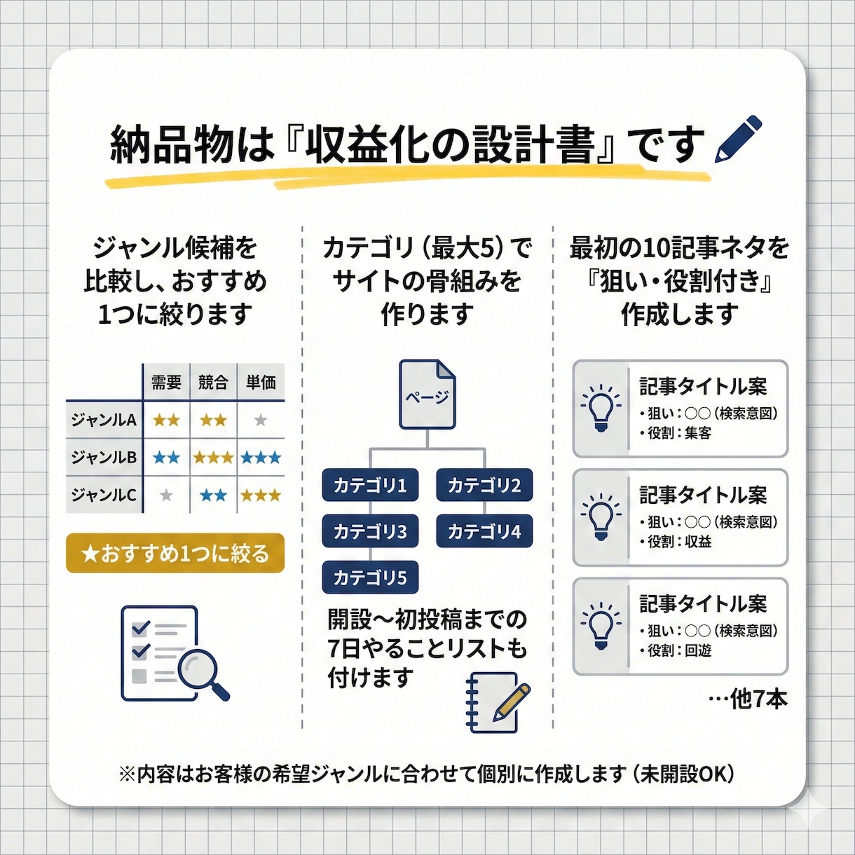 ブログで稼ぐためのジャンルと10記事案を作ります 【先着3名特別価格】迷わず始める収益化の設計書を納品 イメージ2