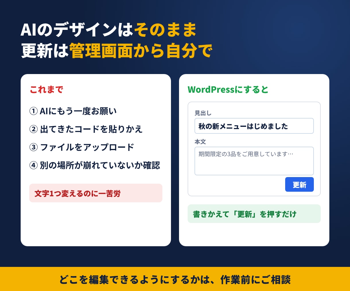 AIで作ったサイトをWordPressで公開します AIで作ったサイトを自分で更新できる形に｜公開設定込み イメージ3