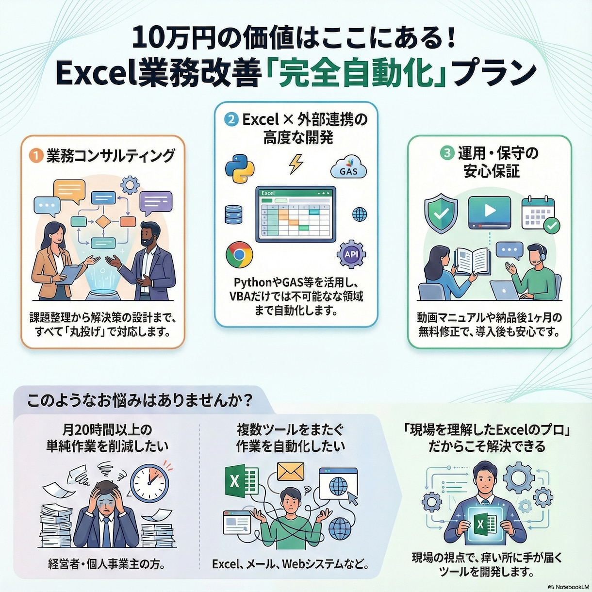 法人・事業主様】DX・自動化システム開発します 要件定義からPython/GAS連携・マニュアル作成保守まで イメージ2