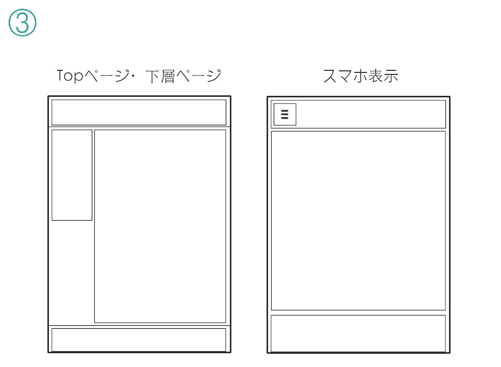 全て込みの料金＊ お安くホームページ作成致します テンプレートデザインで、低価格なホームページ制作を致します！ イメージ7