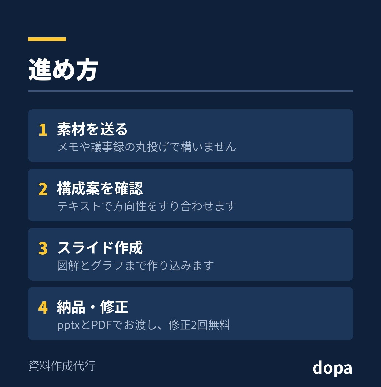 伝わるパワポ資料をラフ丸投げで作ります 箇条書きを送るだけで、構成から組み立てます イメージ3