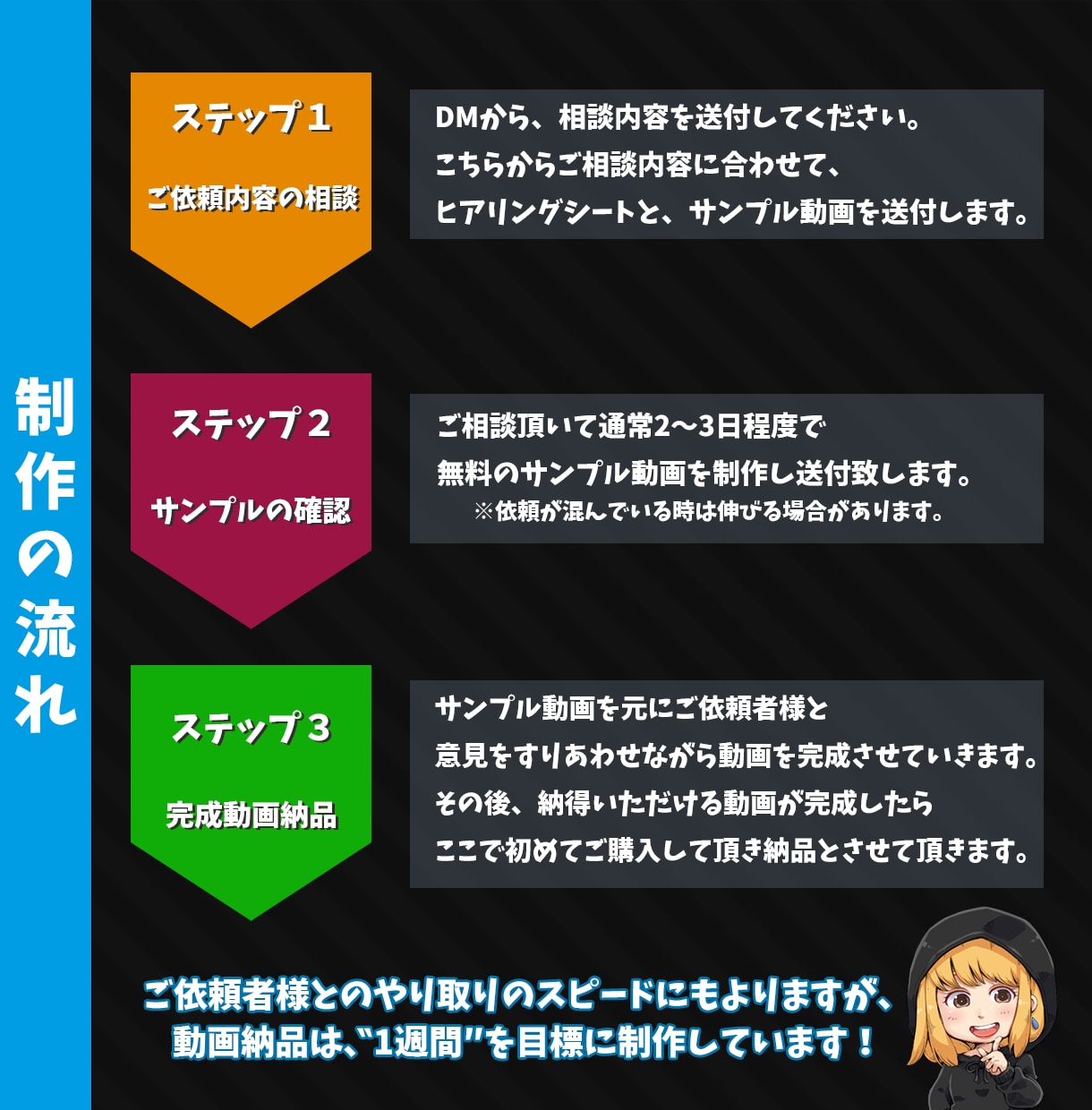 YoutubeのOP/ED動画制作します 総制作数600件以上！格安でハイクオリティー動画をお届け！ イメージ3