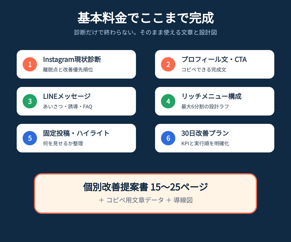 インスタからLINE予約への導線を設計します 投稿を予約・問い合わせにつなげる導線を丸ごと設計 イメージ3