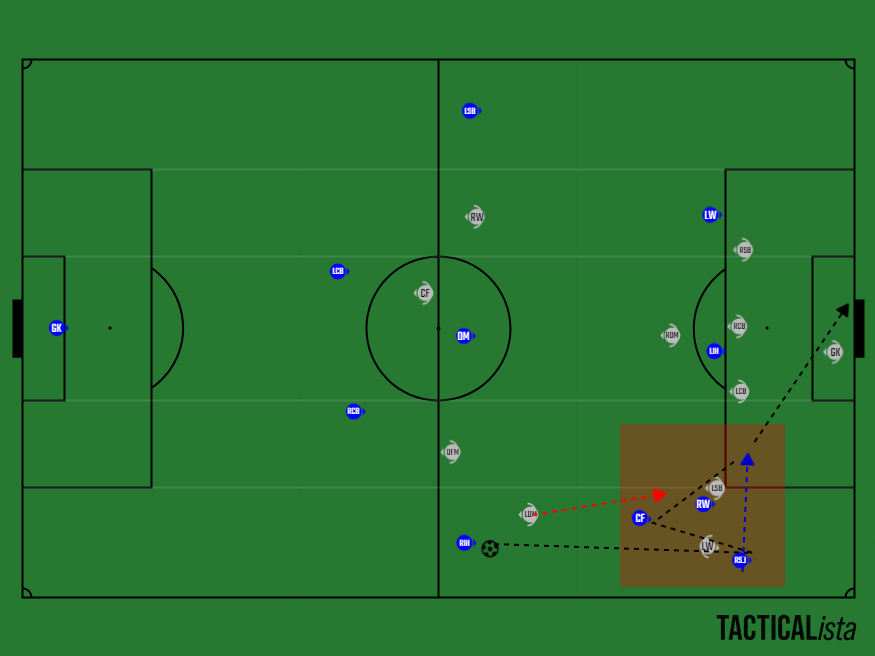 サッカーの技術と戦術を分析します 小学生からプロまでサッカーの技術と戦術を分析します。 イメージ5