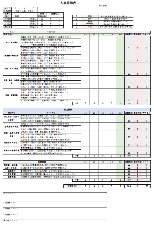 等級・職種別の基準付人事評価表（考課表）作成します 貴社に合った運用しやすく、不公平感を減らす等級別シート イメージ2