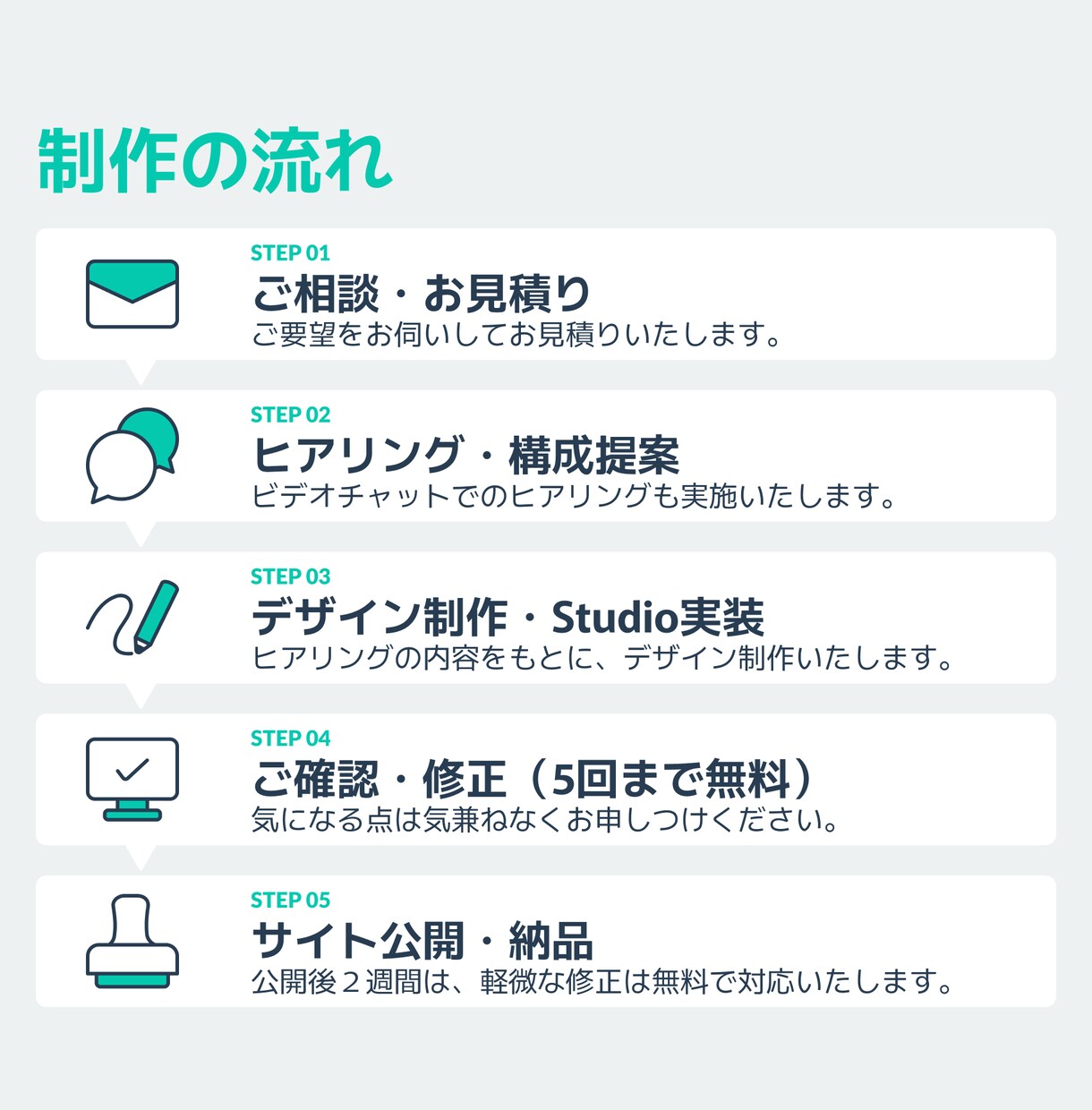 ホームページ作りたい…でも何から？を一緒に考えます 初めてでも安心！構成・導線設計から丸ごとサポートの伴走型！ イメージ6